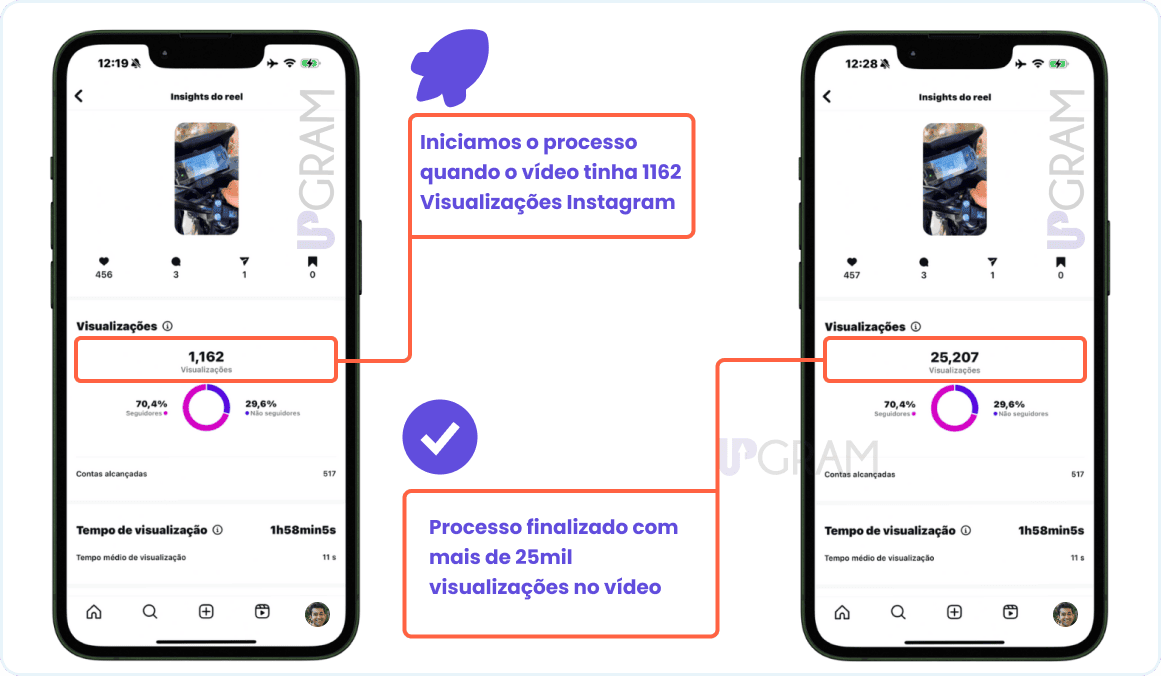 demostratativo do resultado
